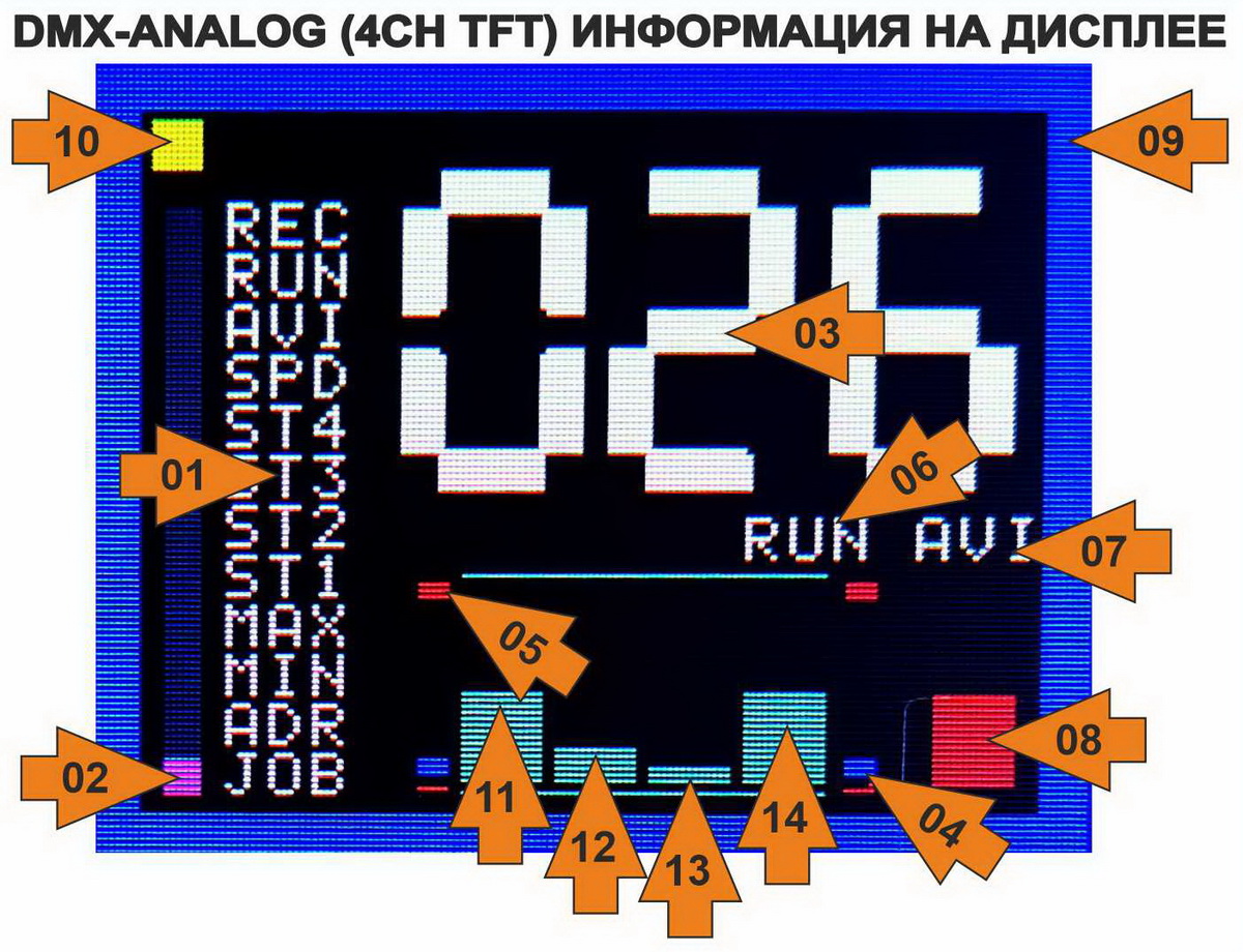 Преобразователь DMX в Аналог 0-10В